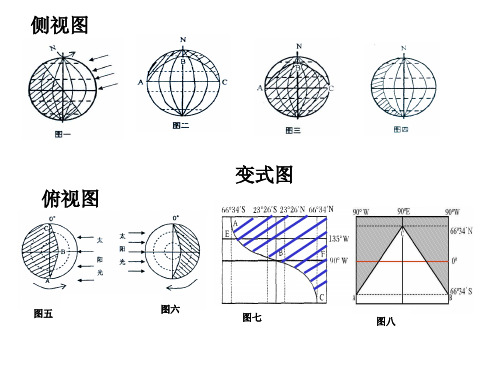 日照图的判读(经典)