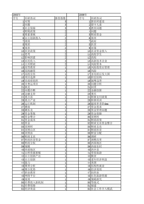 【国家社会科学基金】_资金投入_基金支持热词逐年推荐_【万方软件创新助手】_20140803