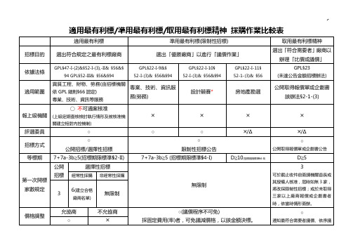 适用最有利标准规定用最有利标取用最有利标精神采购作业任务比较表