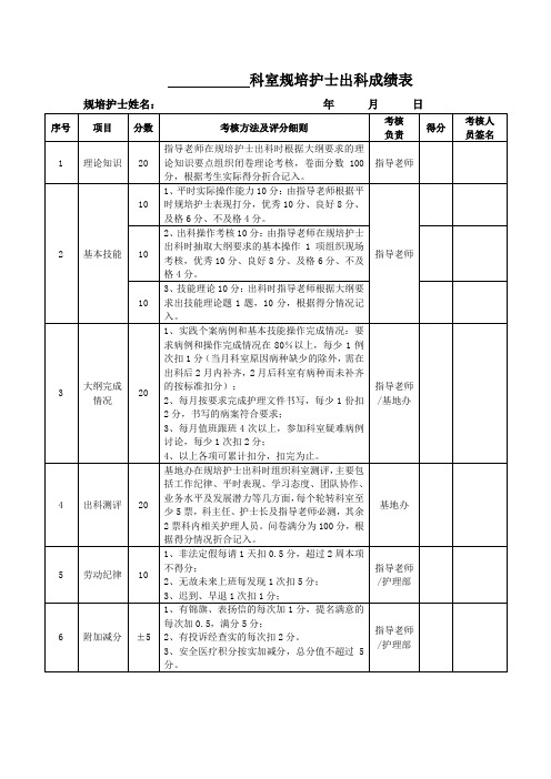 护士规范化培训出科成绩表