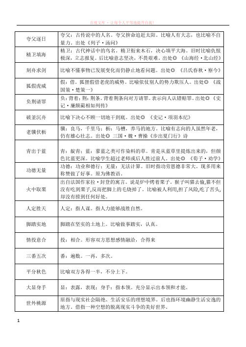 必修二课本梳理探究成语释义 (2)