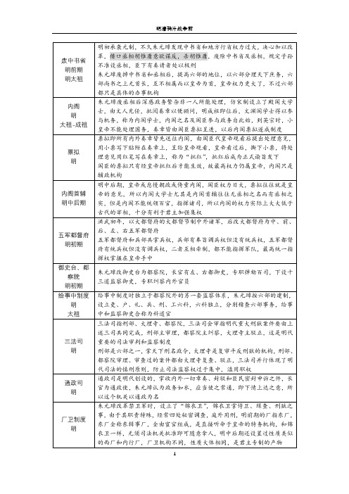 明清鸦片战争前名词解释