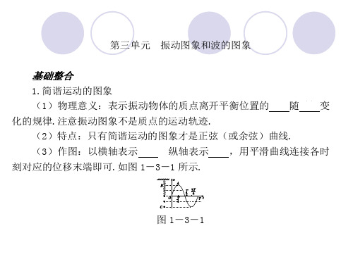 第三单元 振动图像和波的图像