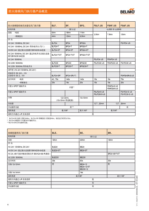 防火排烟风门执行器产品概览