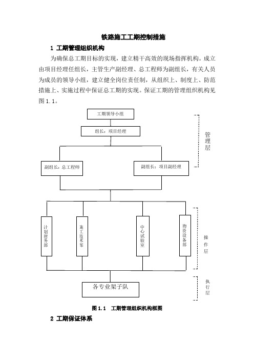 铁路施工工期控制措施