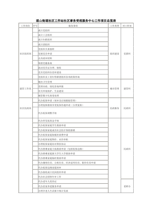 社区工作站社区事务受理服务中心工作项目总览表