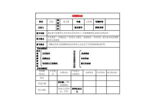 内蒙古鄂尔多斯市达拉特旗2020届中考历史专题复习 思想解放学案(无答案)