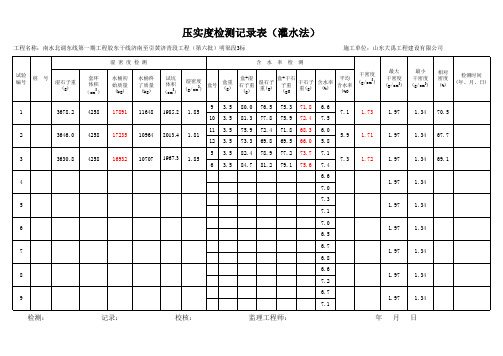 压实度试验(灌水法)渠坡