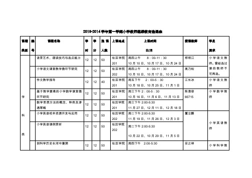 2013-2014(1)继续教育(1)