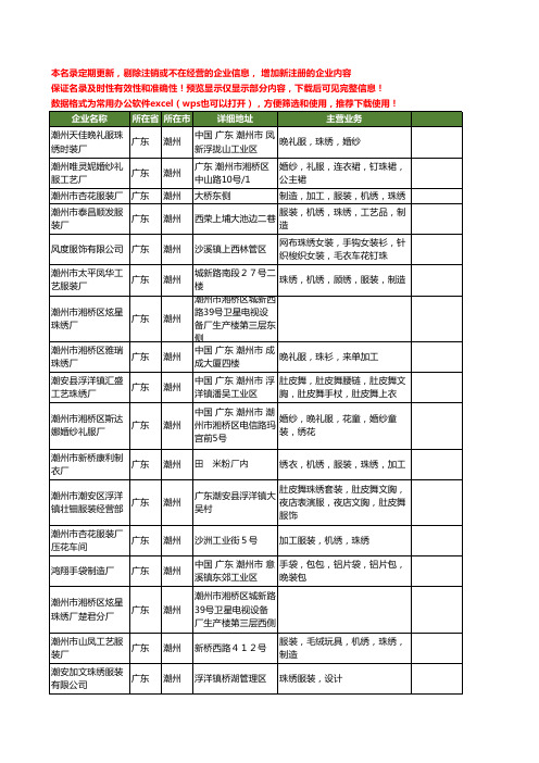 新版广东省潮州珠绣工商企业公司商家名录名单联系方式大全400家