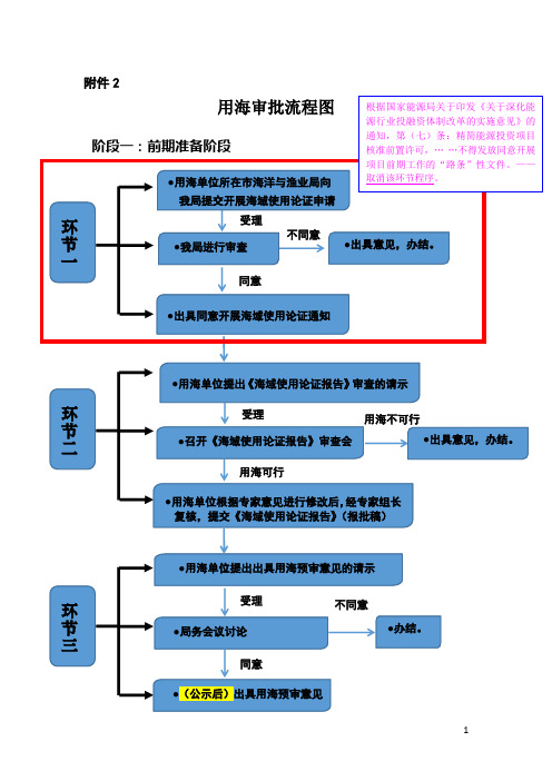 用海审批流程图