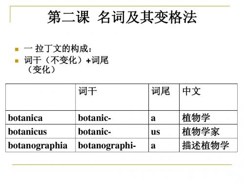 植物学拉丁文1名词