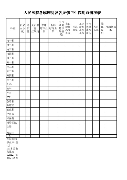 血库科室用血统计表