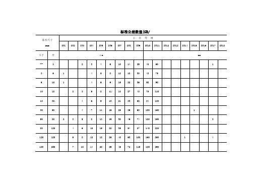 IT1-18级标准公差数值