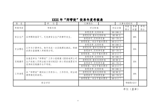 电力行业“师带徒”徒弟考核表