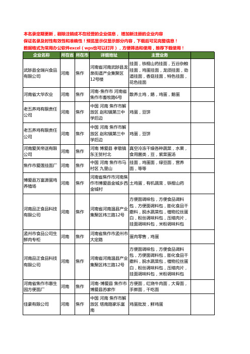 新版河南省焦作鸡蛋工商企业公司商家名录名单联系方式大全28家