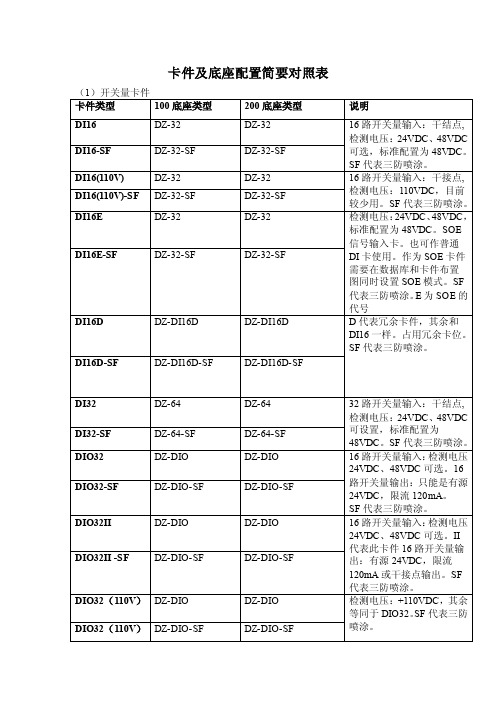 卡件及底座配置简要对照表