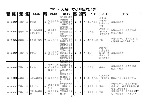 2016年无锡市公务员招录职位表