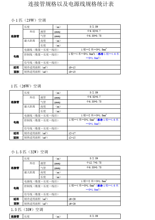 家用空调连接管规格以及电源线规格