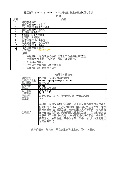 理工光科(300557)2017-2020年二季度财务报表数据-原点参数