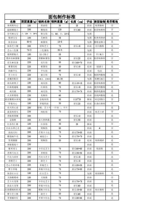 35款面包制作标准