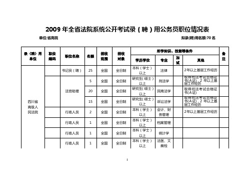 2009全法院系统公开考试录聘用公务员职位情况表