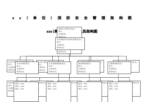 消防组织和各级消防安全责任人架构图