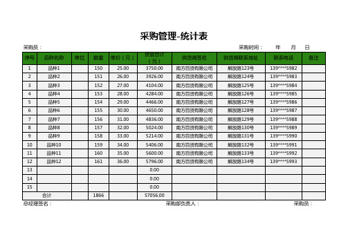 采购管理明细表统计表