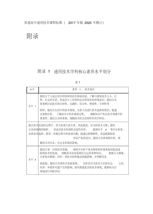 2020年普通高中通用技术课程标准(版修订)-通用技术学科核心素养水平划分