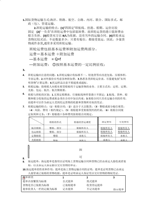 国际货物运输方式知识点_共2页