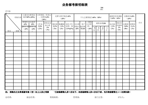 业务部考核明细表.xls