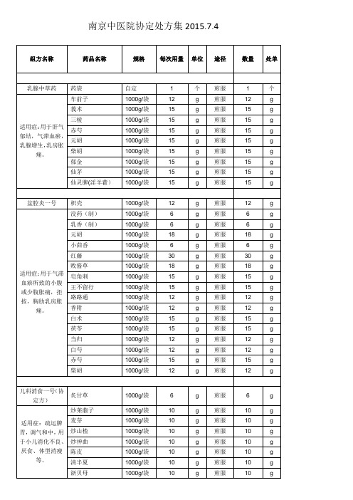 南京中医院协定处方集2015