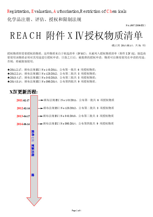 Reach 附件14 授权物质清单(候选物质清单_及更新历程-31