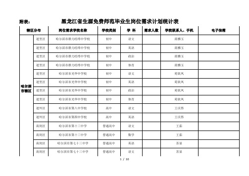 黑龙江省生源免费师范毕业生岗位需求计划统计表