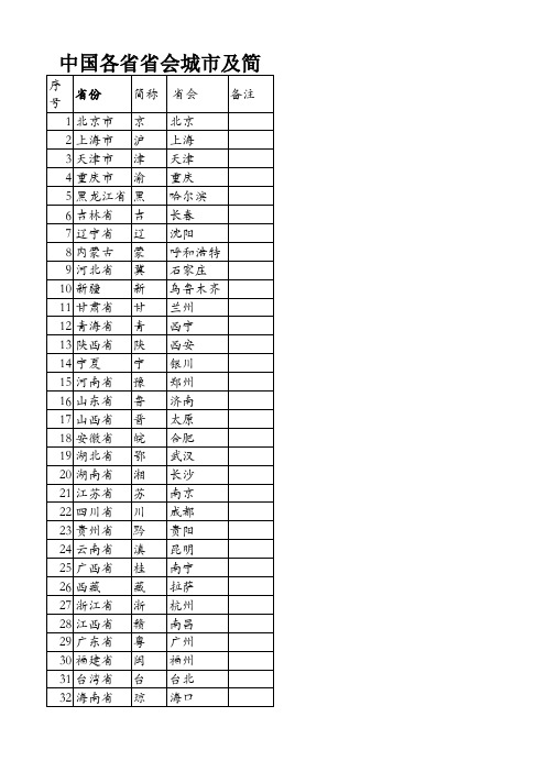 中国各省省会城市及简称