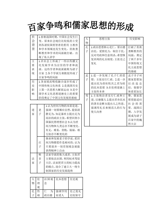 百家争鸣和儒家思想的形成