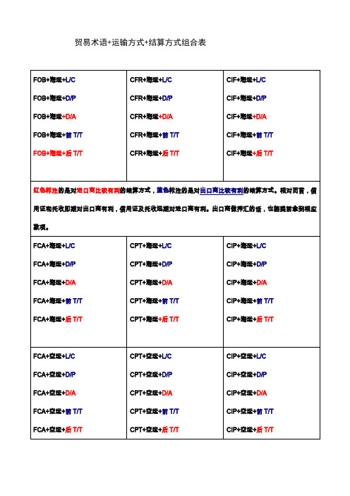 贸易术语+运输方式+结算方式组合表