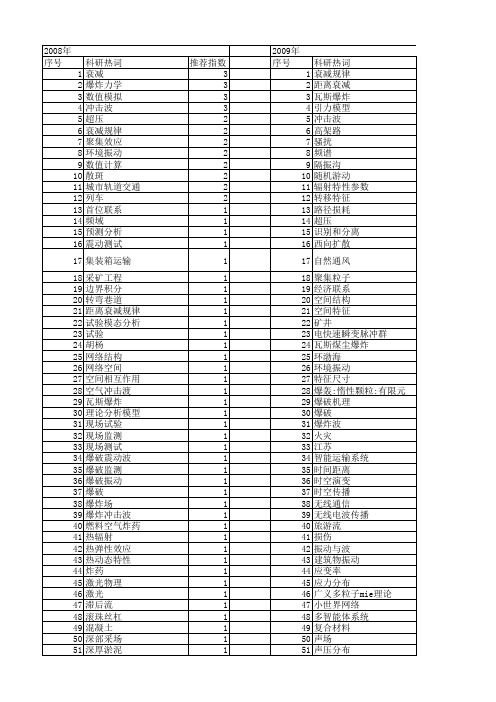 【国家自然科学基金】_距离衰减规律_基金支持热词逐年推荐_【万方软件创新助手】_20140731