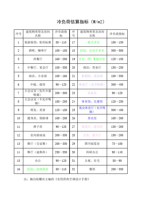 冷负荷估算指标全