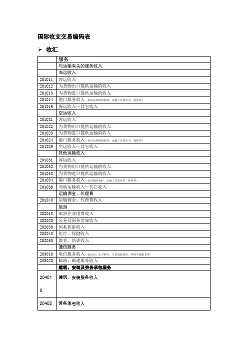 国际收支交易编码表-网银西联汇款(1)