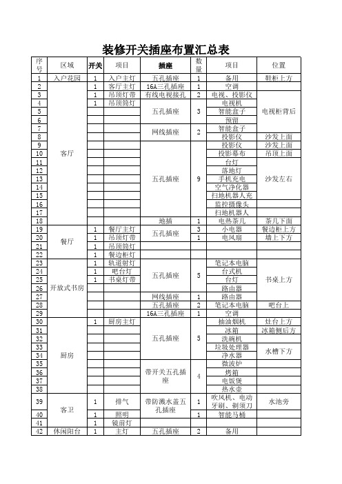 装修开关插座布置汇总表精选全文