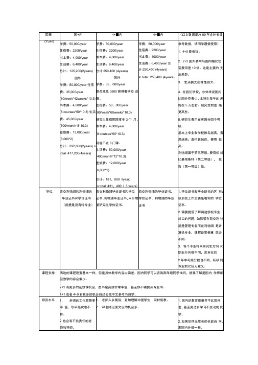 jtlu大学模式横向对比