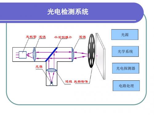 光电检测系统