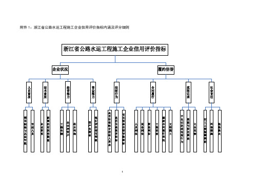 浙江省公路水运工程施工企业信用评价指标内涵及评分细则