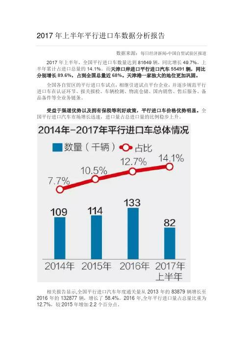 2017年上半年平行进口车数据分析报告-每日经济新闻对中国自贸试验区报道