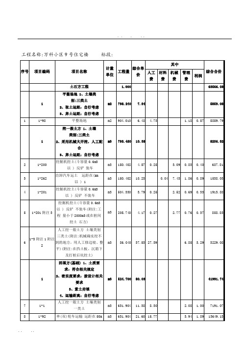 工程量清单综合单价分析表