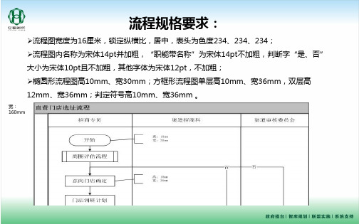 流程图绘制格式要求