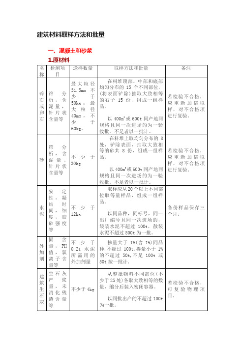 建筑材料取样方法和批量