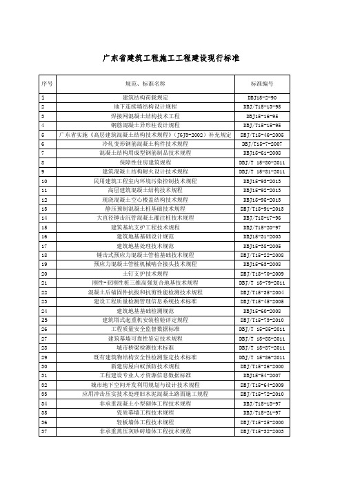 广东省现行工程建设地方标准规范汇总(至2019)