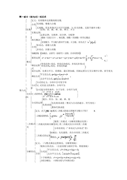 (完整)初中数学知识点框架图,推荐文档